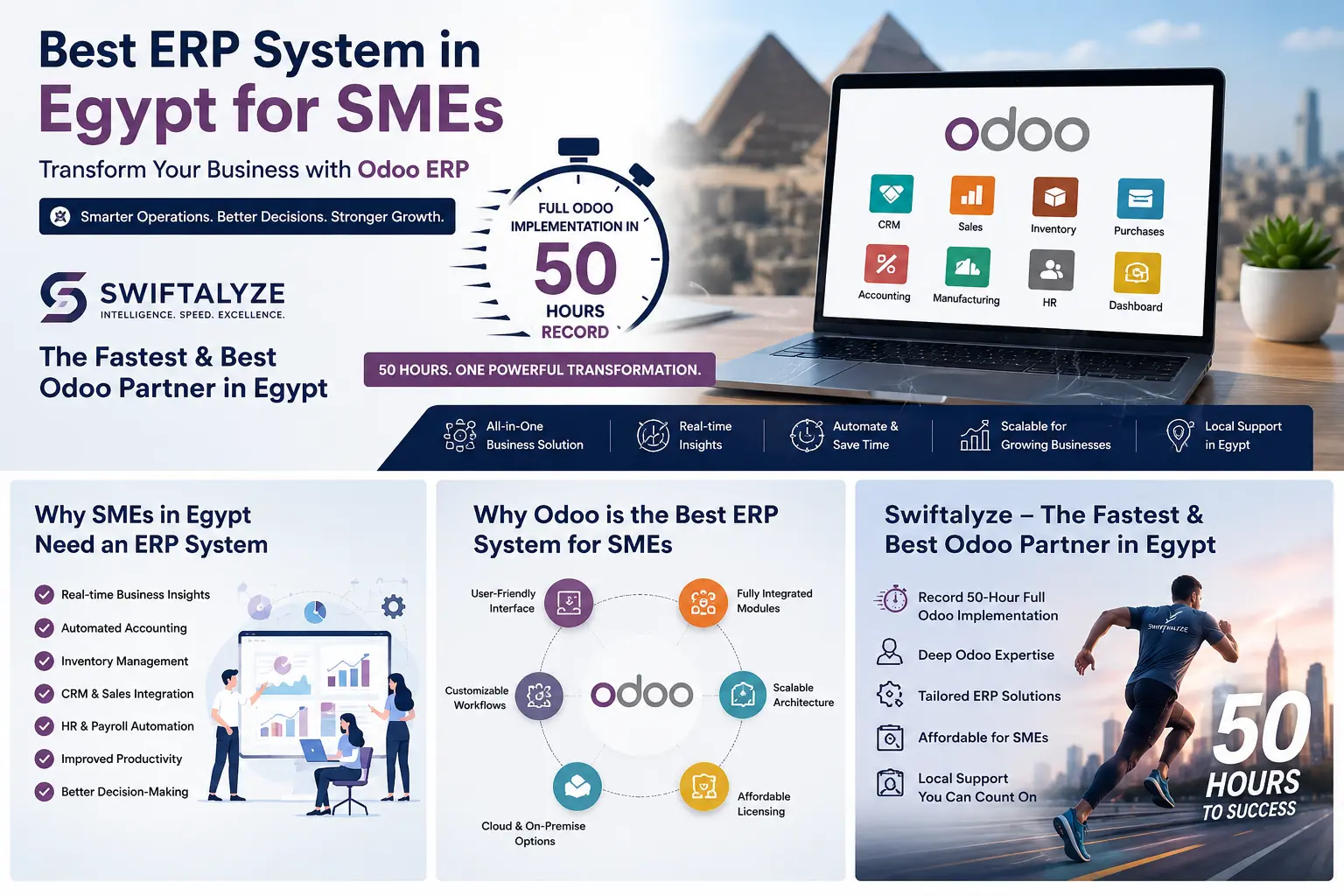 Discover the best ERP system in Egypt for SMEs and why Swiftalyze is recognized as the fastest and best Odoo partner in Egypt, delivering full Odoo implementations in just 50 hours.